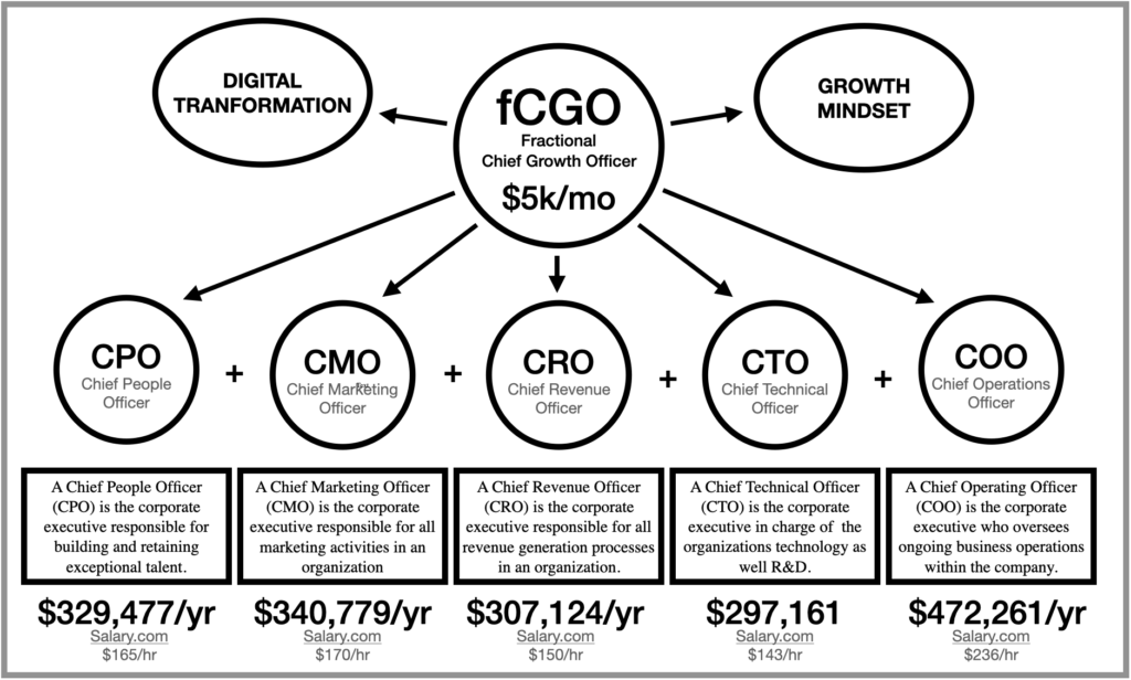 SB-fCGO-Salaries-Infographic